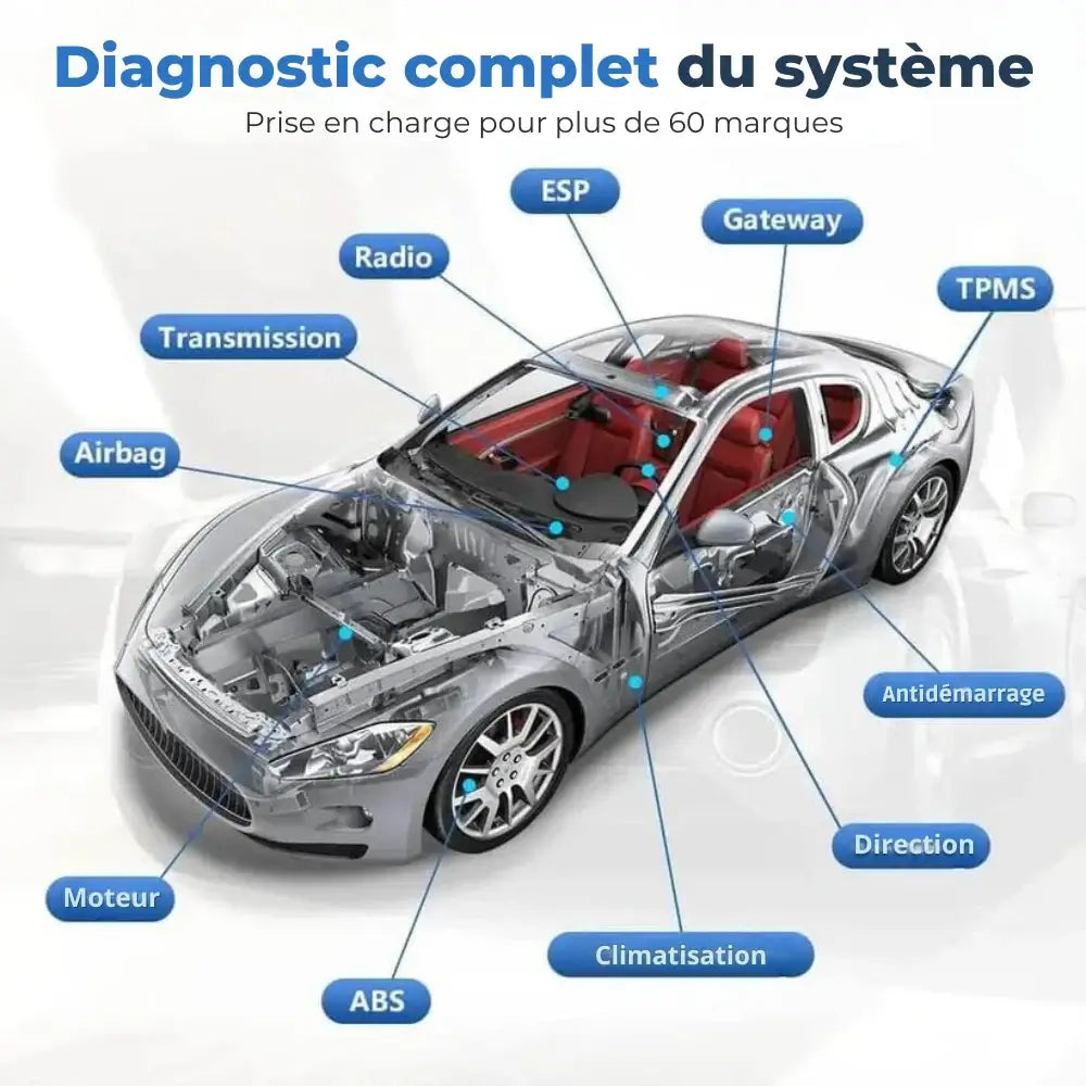 diagnostic airbag transmission radio ESP TPMS antidémarrage direction climatisation ABS moteur