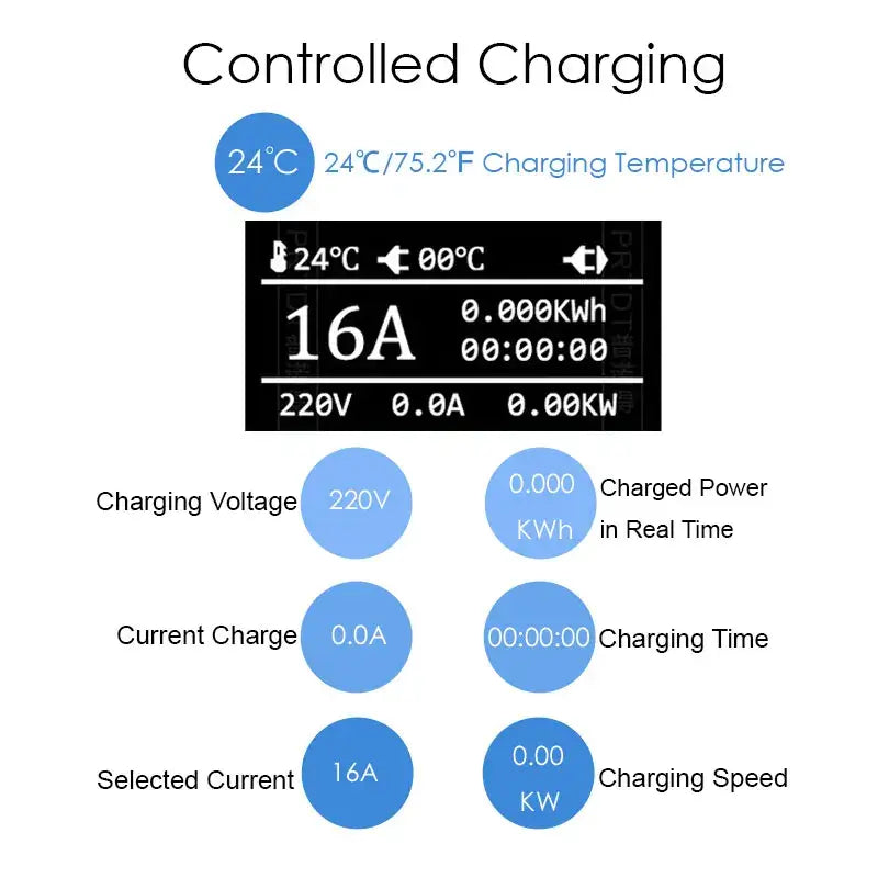 Ecran du câble de recharge électrique